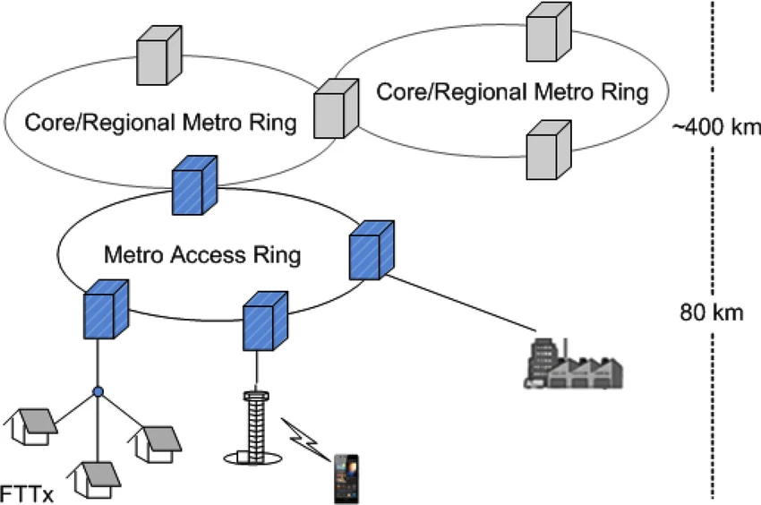 Metro networks.png